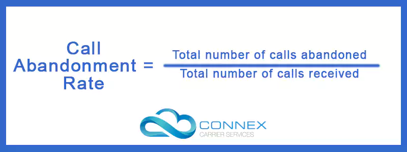 Call Abandonment Rate Formula