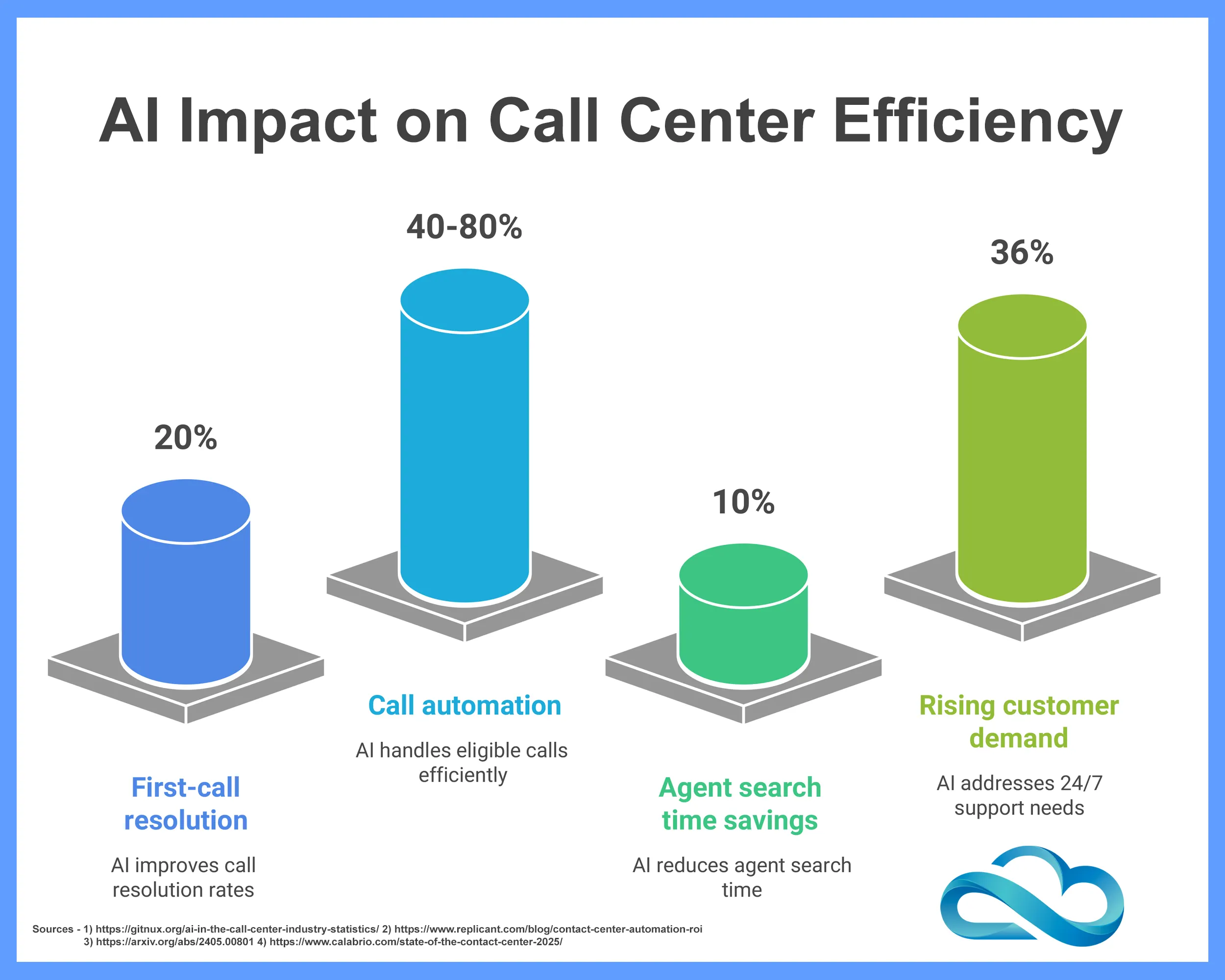 AI Impact on Call Center Efficiency AI Impact on Call Center Efficiency