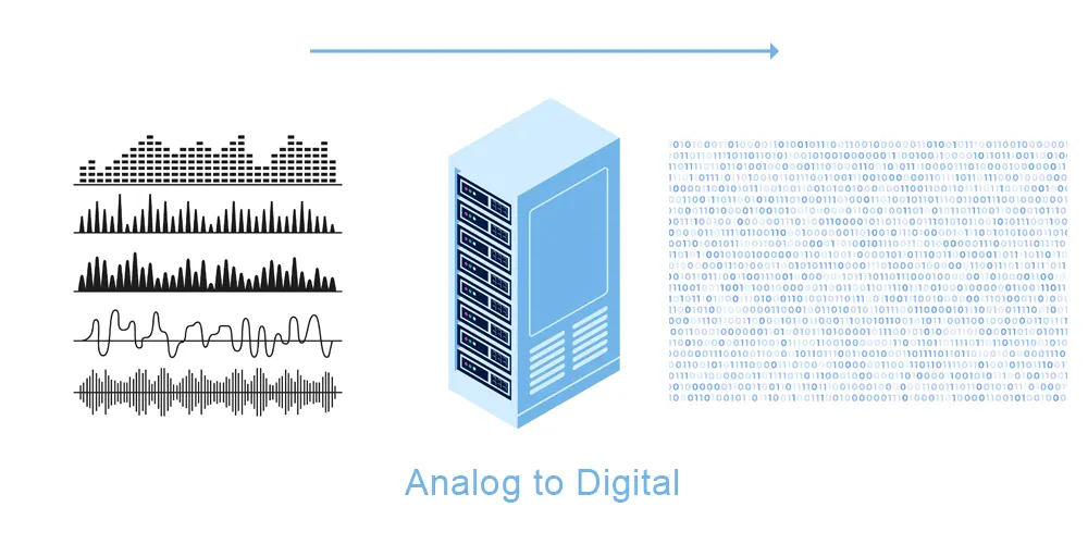 Analog-to-Digital Conversion with VoIP Gateways Analog-to-Digital Conversion with VoIP Gateways