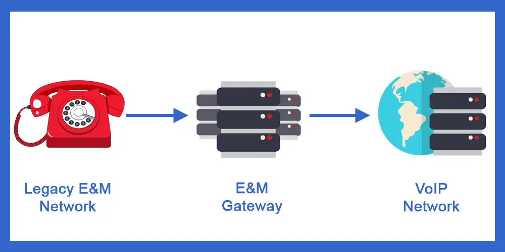Ear & Mouth (E&M) Gateways Ear & Mouth (E&M) Gateways