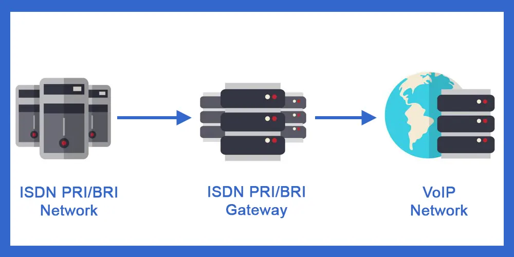 ISDN PRI/BRI Gateways ISDN PRI/BRI Gateways