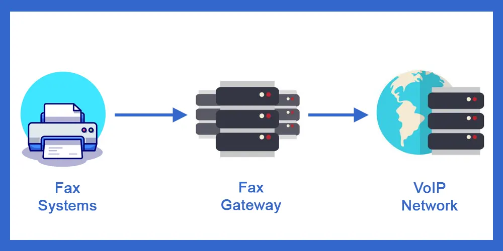 Fax Gateways Fax Gateways