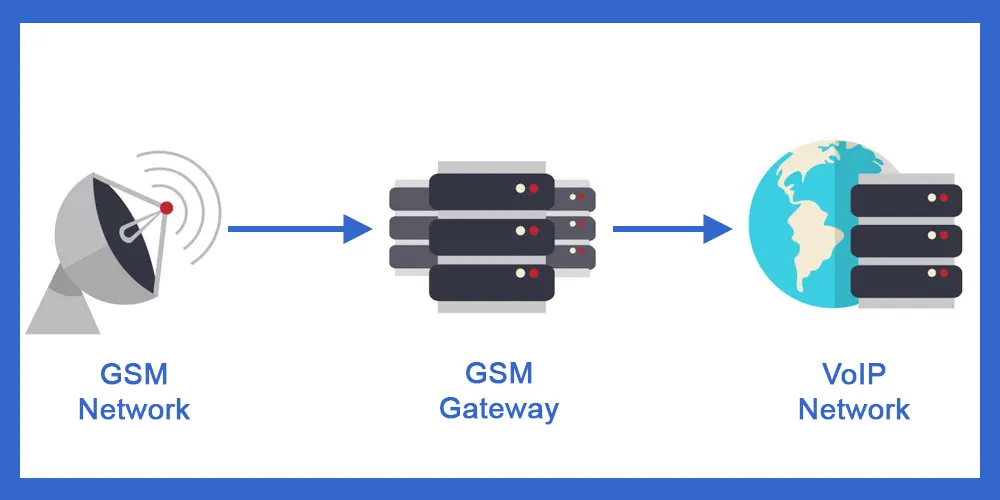 GSM Gateways GSM Gateways