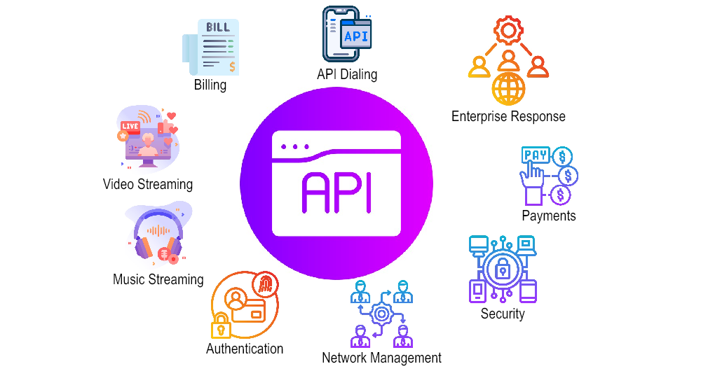 How to Build Your API on ConnexCS