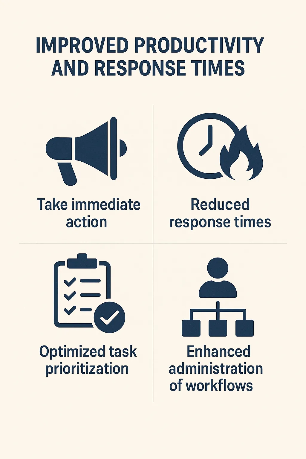 Improved Productivity and Response Times