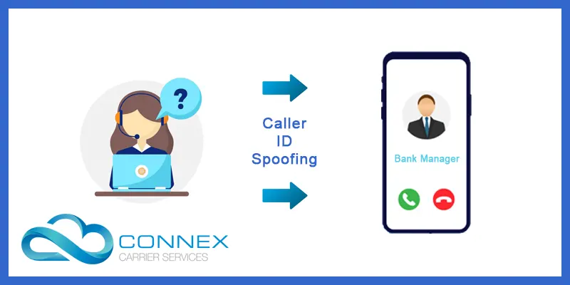 Caller ID Spoofing Caller ID Spoofing