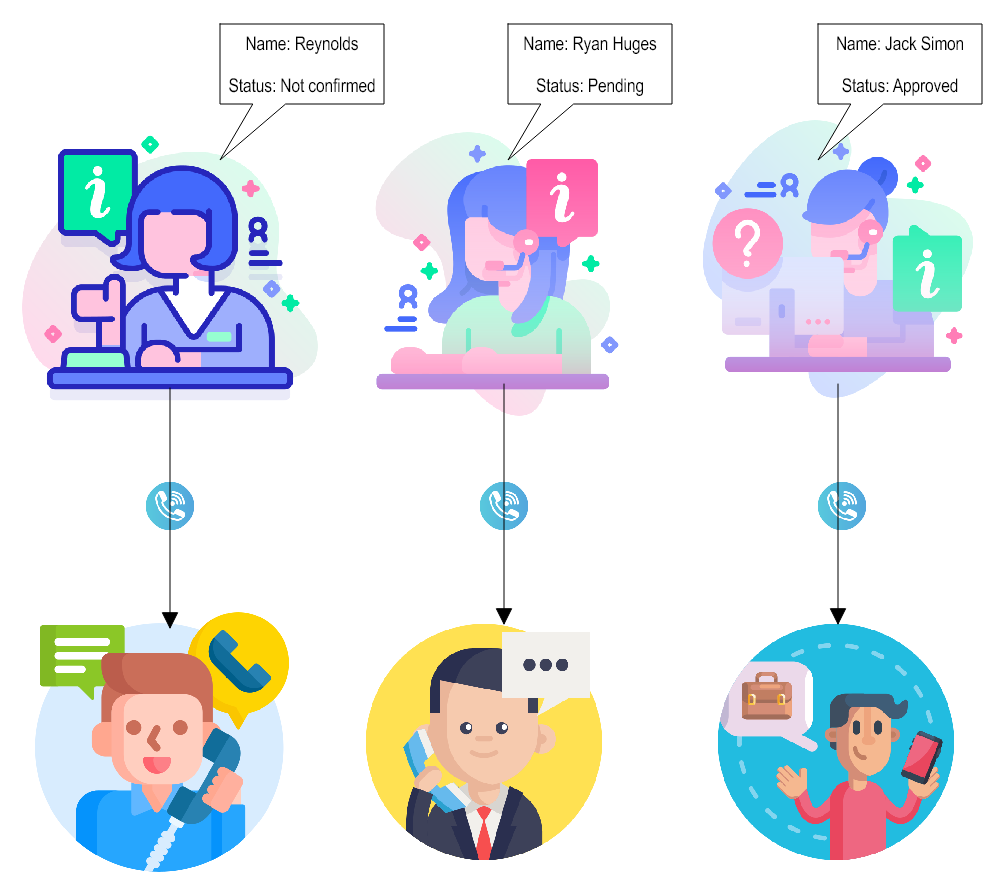 How to Build Your Own Dialer (BYOD) – Part 1