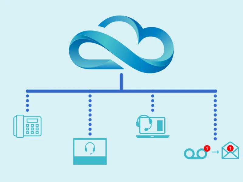 Understanding What a PBX System is and How it Benefits Your Business