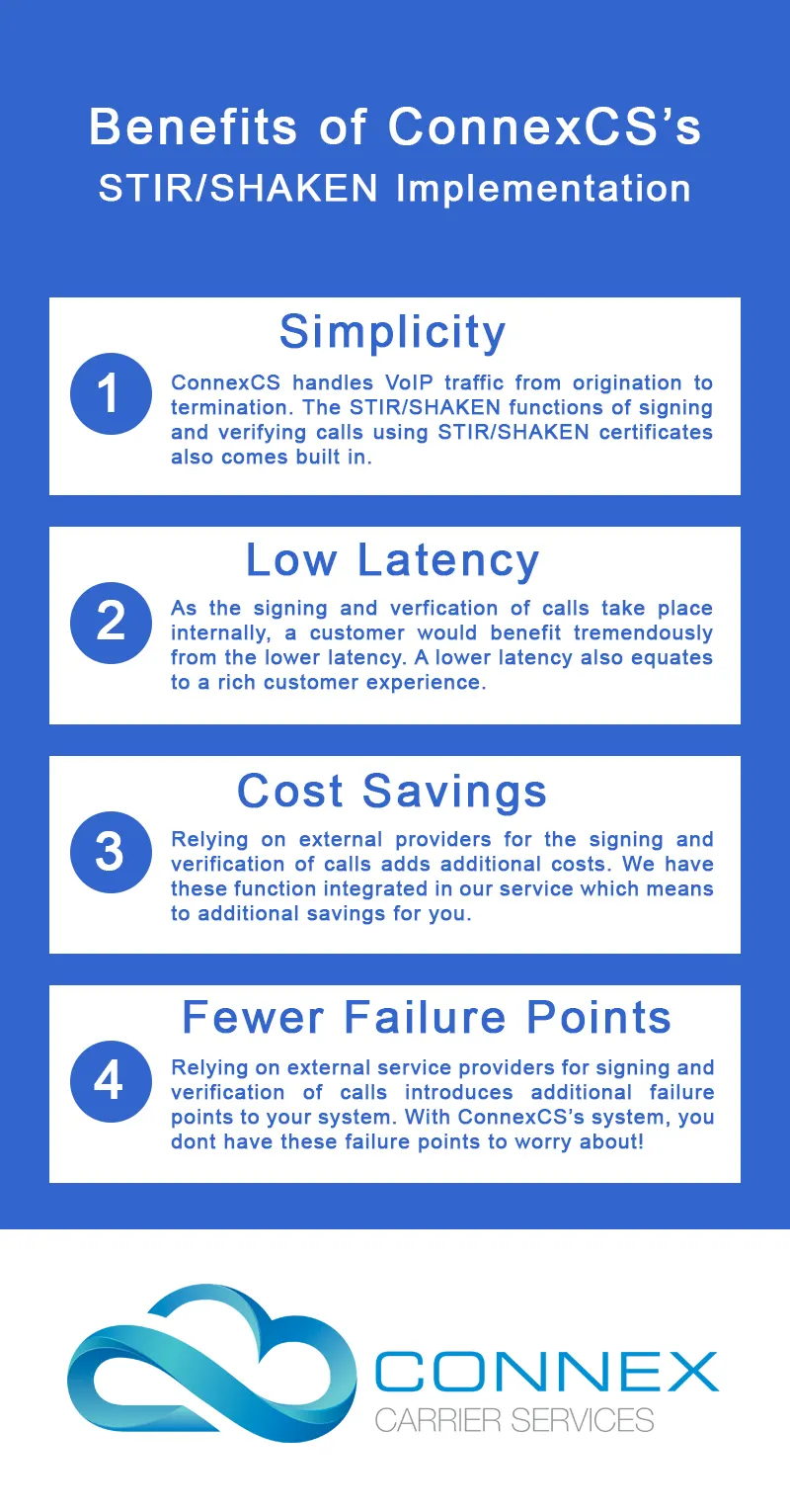 Implement STIR/SHAKEN with ConnexCS Implement STIR/SHAKEN with ConnexCS