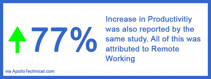 Improved Productivity due to Remote Work