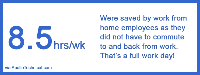 Time Saved by not having to Commute