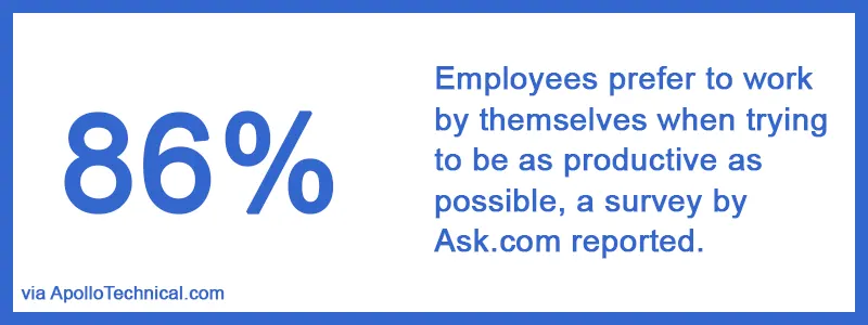 Employee Preference
