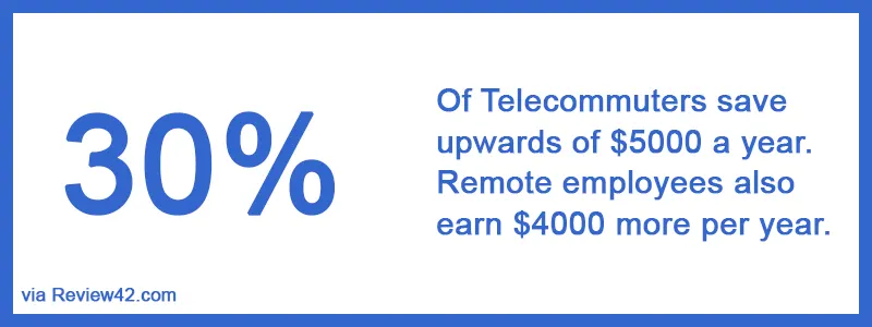 Better Savings due to Remote Work