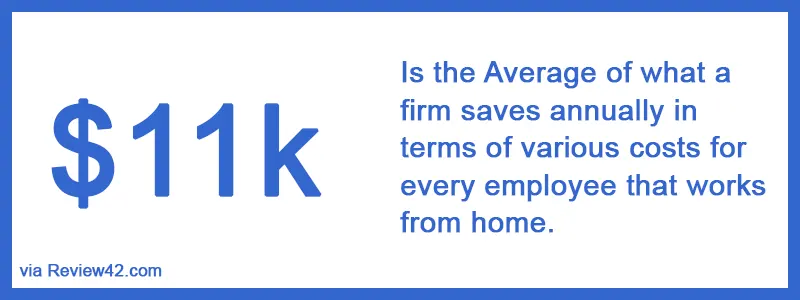 Remote Workforce Savings for Employers